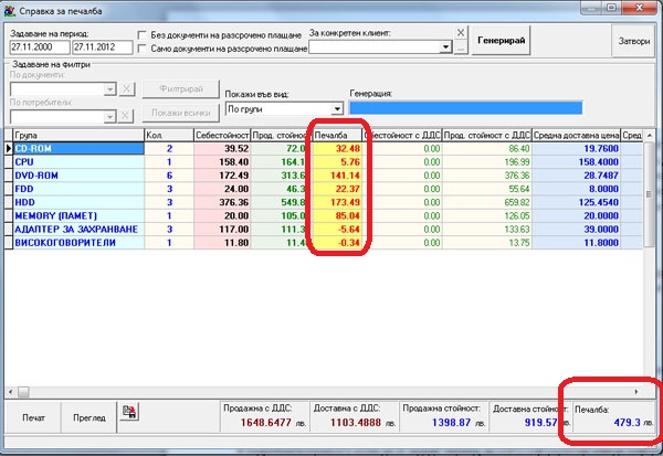 ������� �� �������� - ���������� �� �������