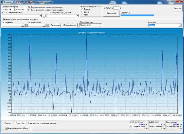 ������� �� ��������, �������� � ������� � ���������� �������� GVStore