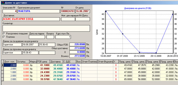 ������� �� �������� ����� ����